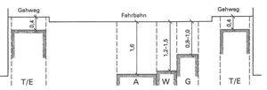 3-2-1 Überdeckungshöhen.PNG